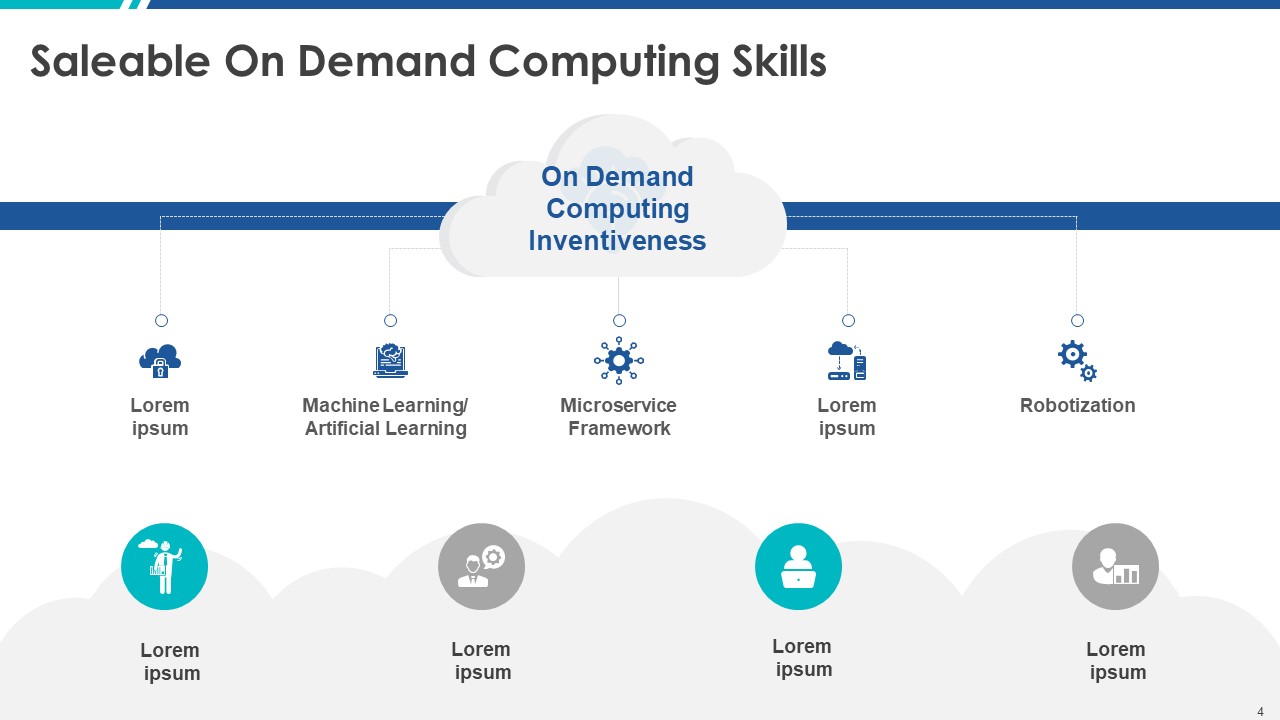 Saleable On-Demand Computing Skills Slide
